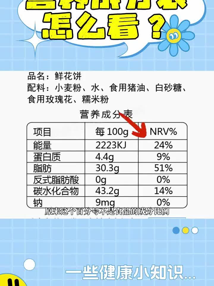 你每天吃的薯片,究竟有多少是“有效成分”?