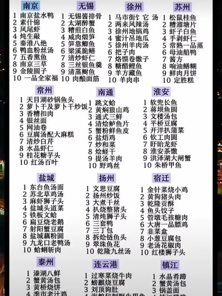 第一批122道“江苏味道”名菜名点汇总