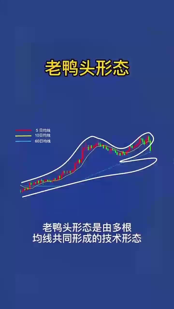K线技术形态 老鸭头形态