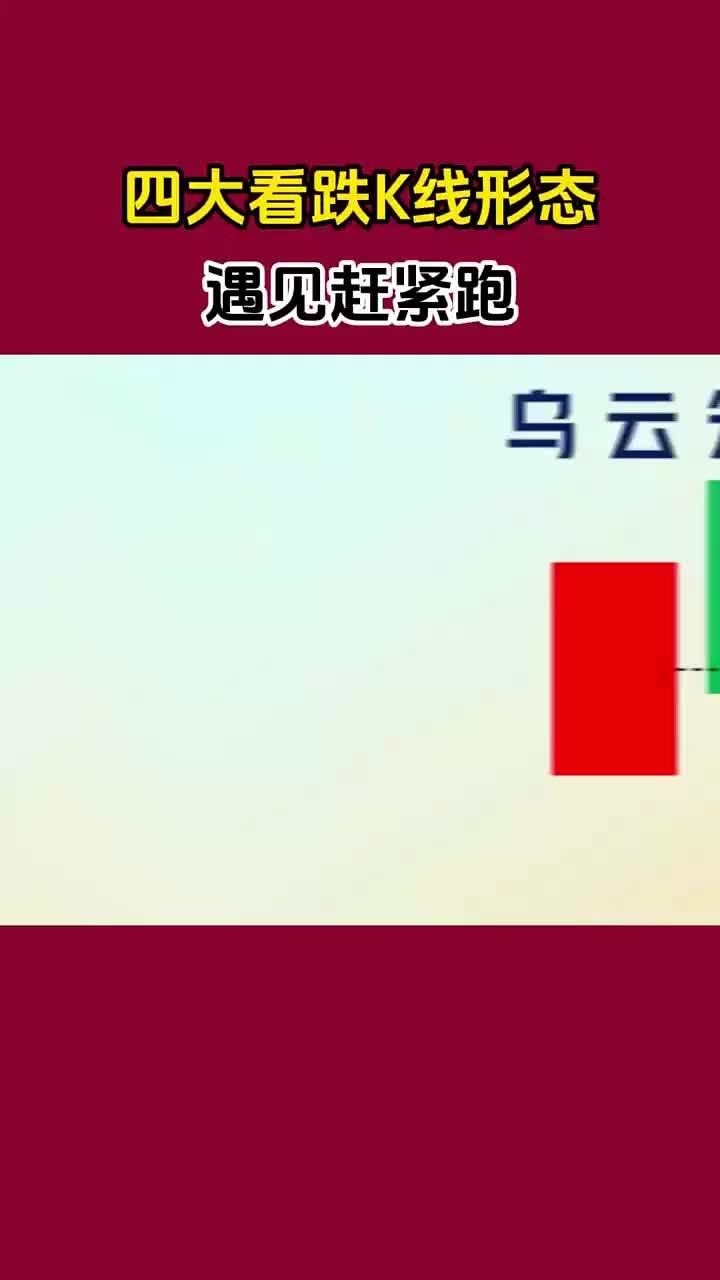 四大看跌K线形态,遇见赶紧跑!