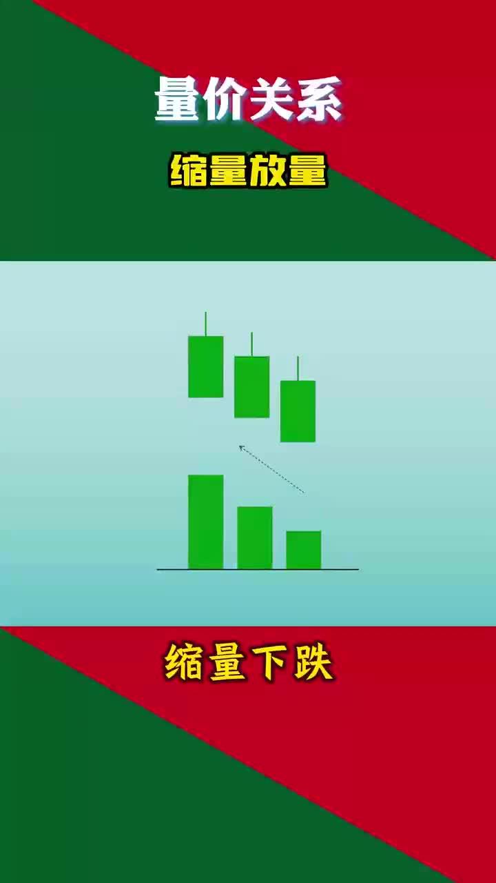 K线基本形态