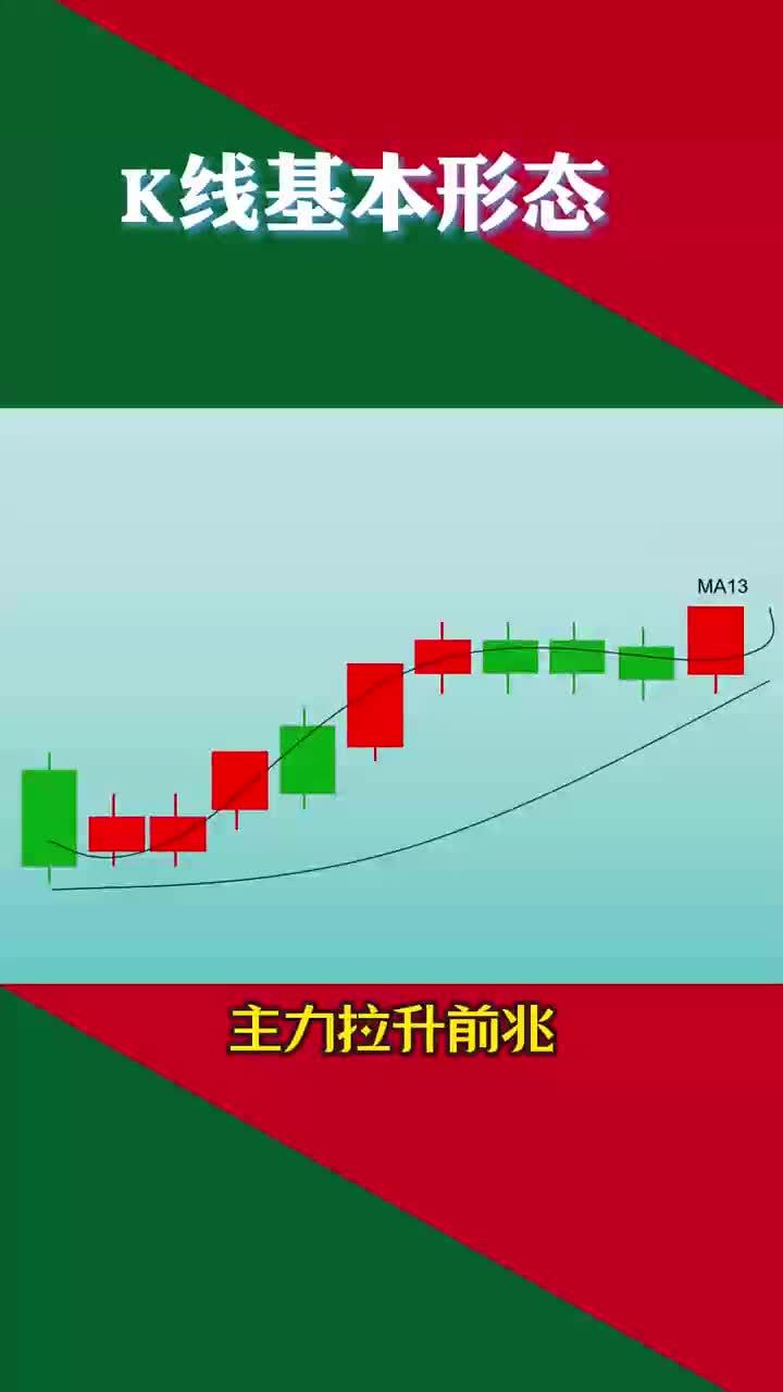 K线基本形态 ~