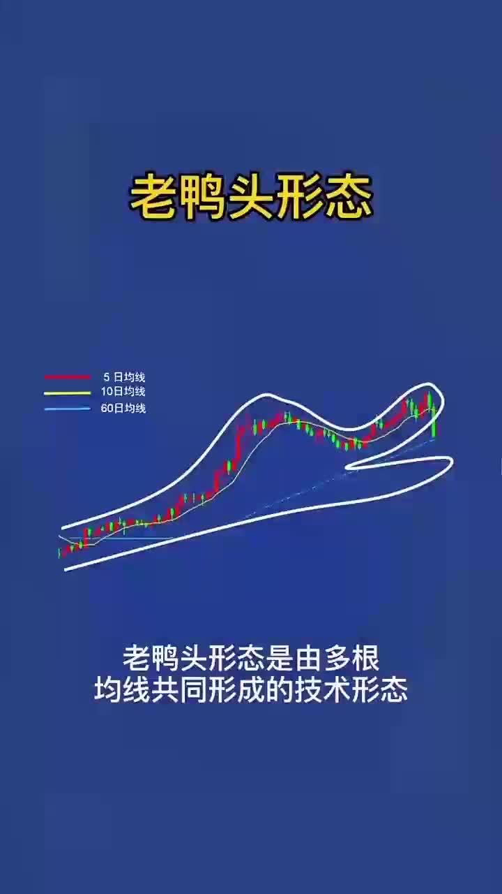 K线技术形态 老鸭头形态 ~