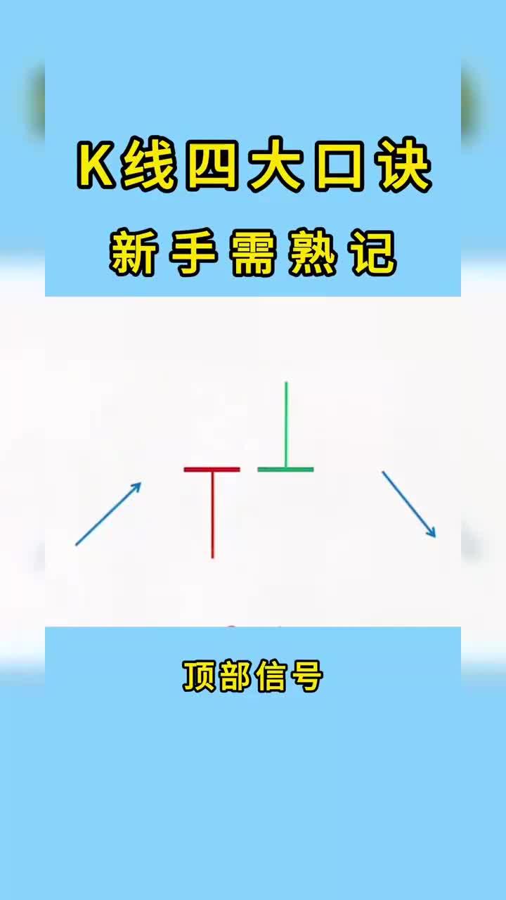 蜡烛图形态法则