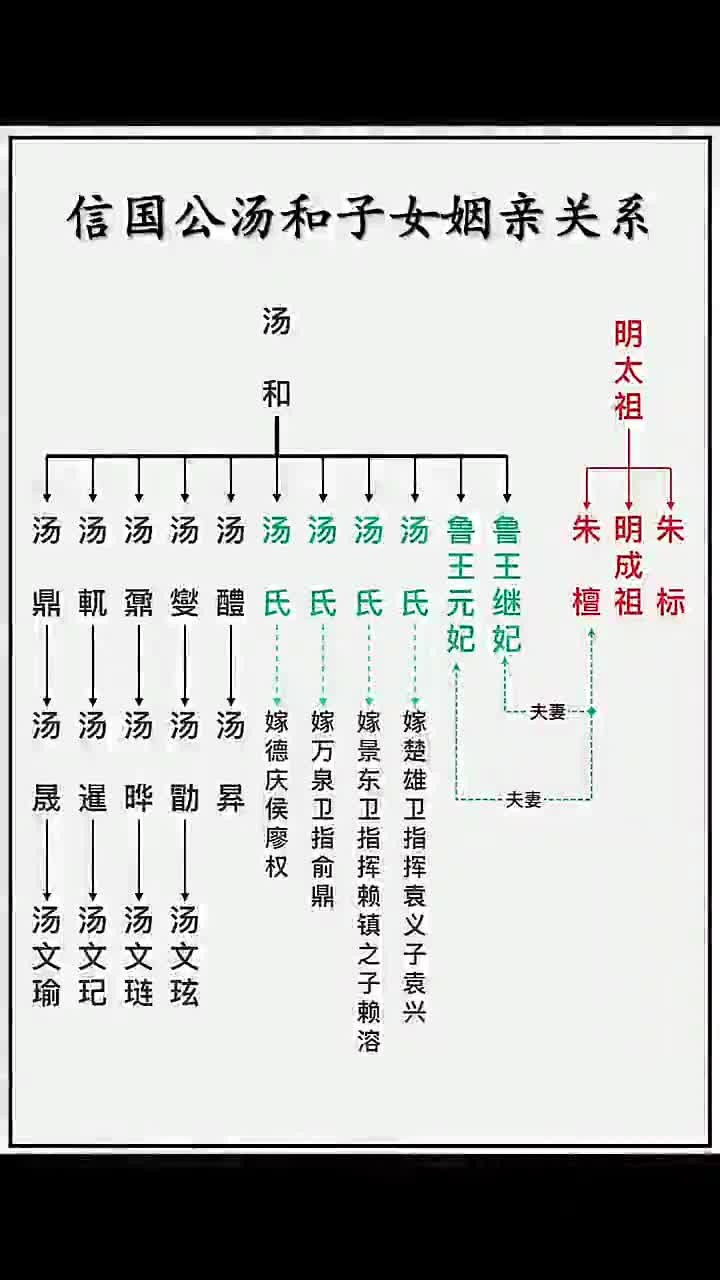 明朝信国公汤和的子女婚姻关系全解析