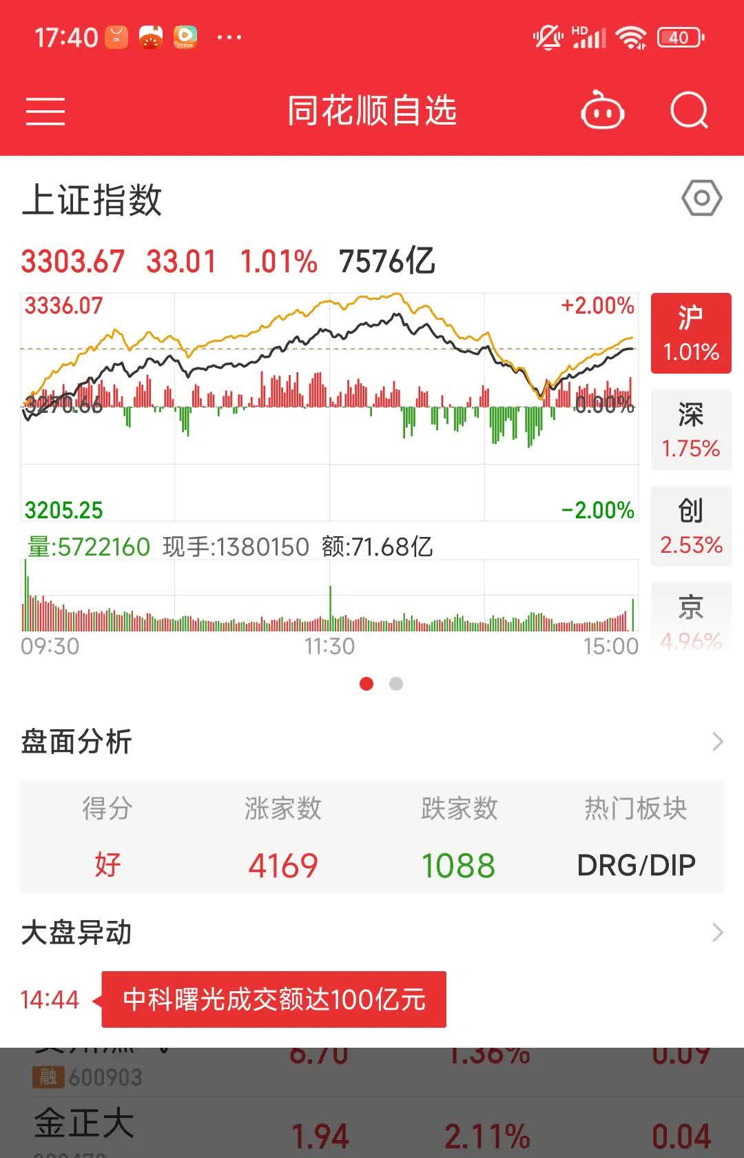 股票ETF两日“吸金”1670亿，护盘见效市场企稳资金流入这些赛道
