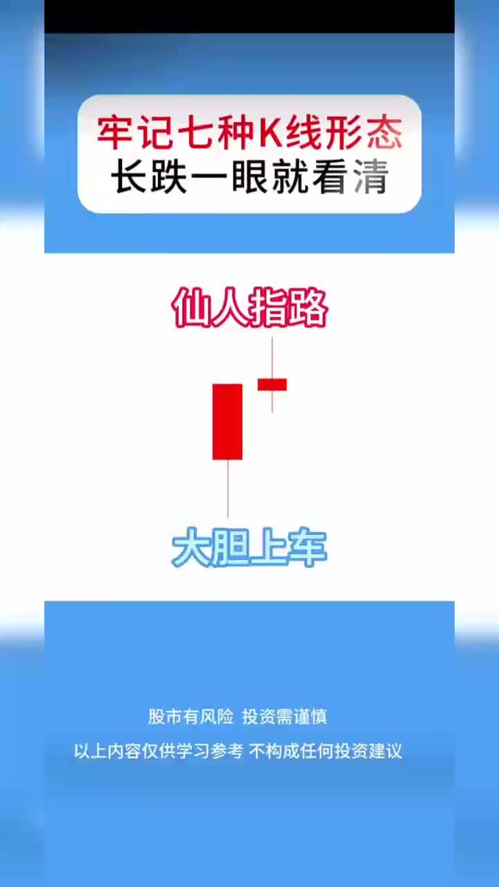 基础k线形态 牢记在心,涨跌一眼便看清 ~