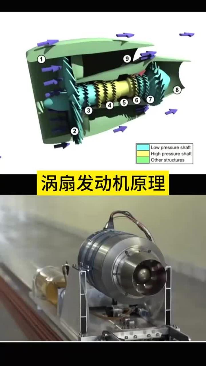 涡扇发动机原理 工作原理