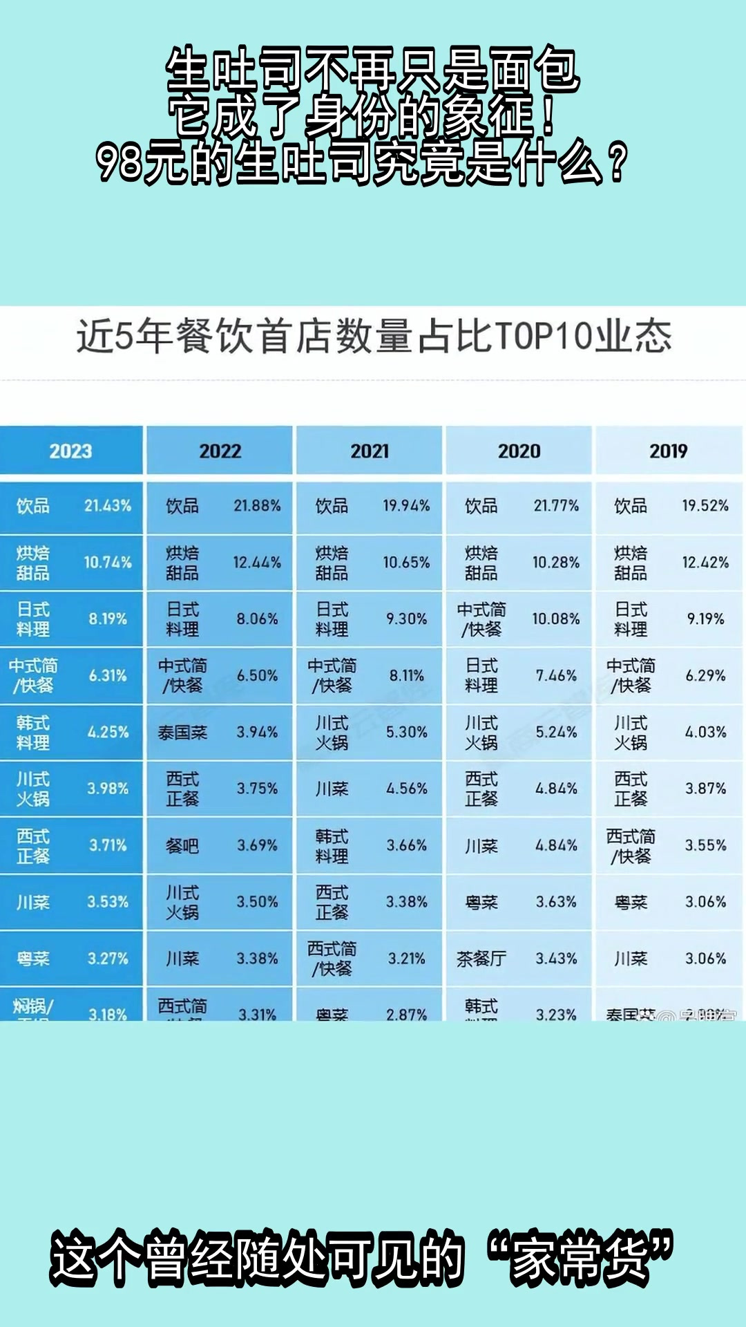 生吐司不再只是面包,它成了身份的象征!98元的生吐司究竟是什么?