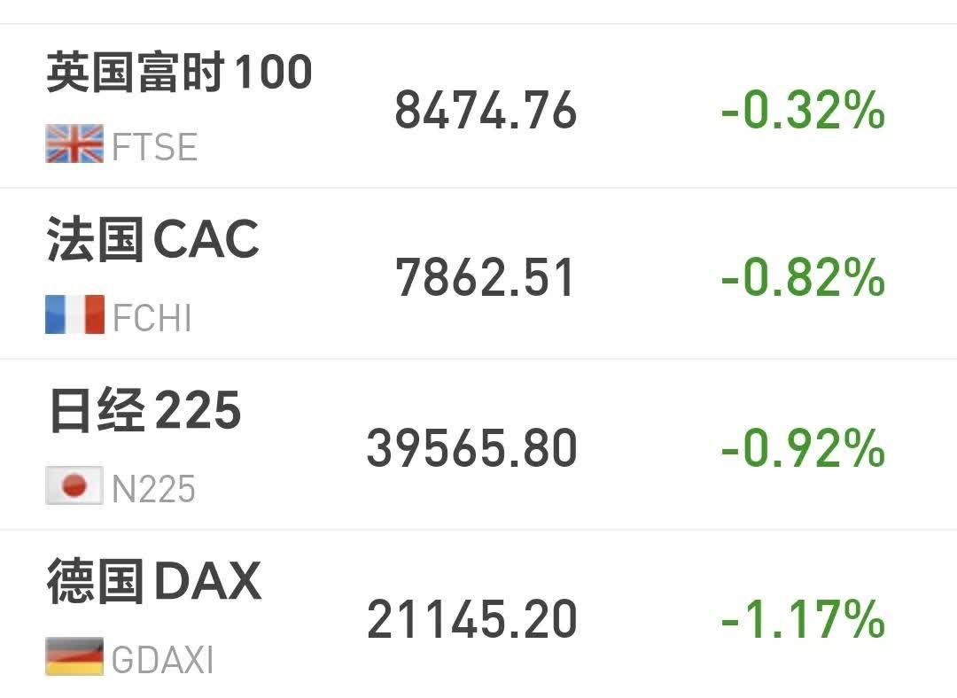 伦敦股市17日下跌