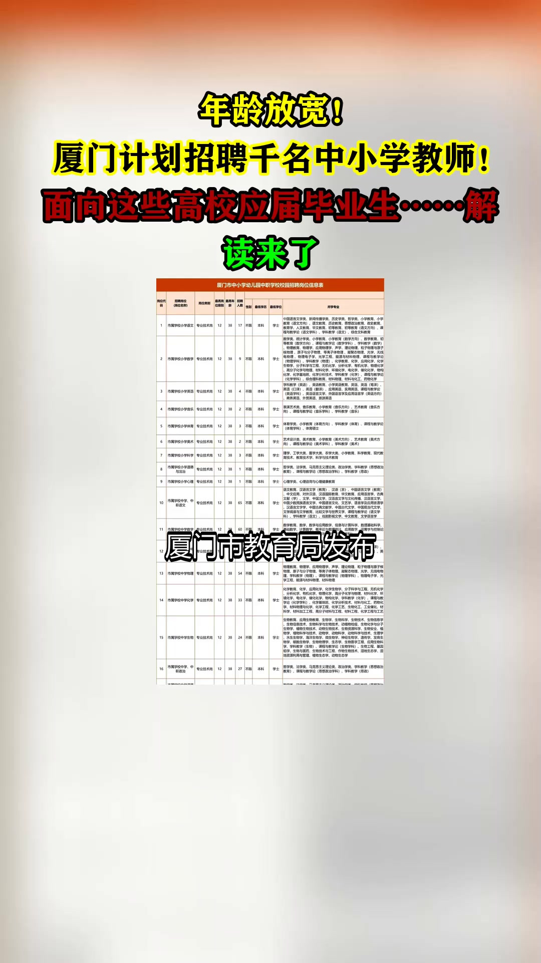年龄放宽！厦门计划招聘千名中小学教师！面向这些高校应届毕业生……解读来了