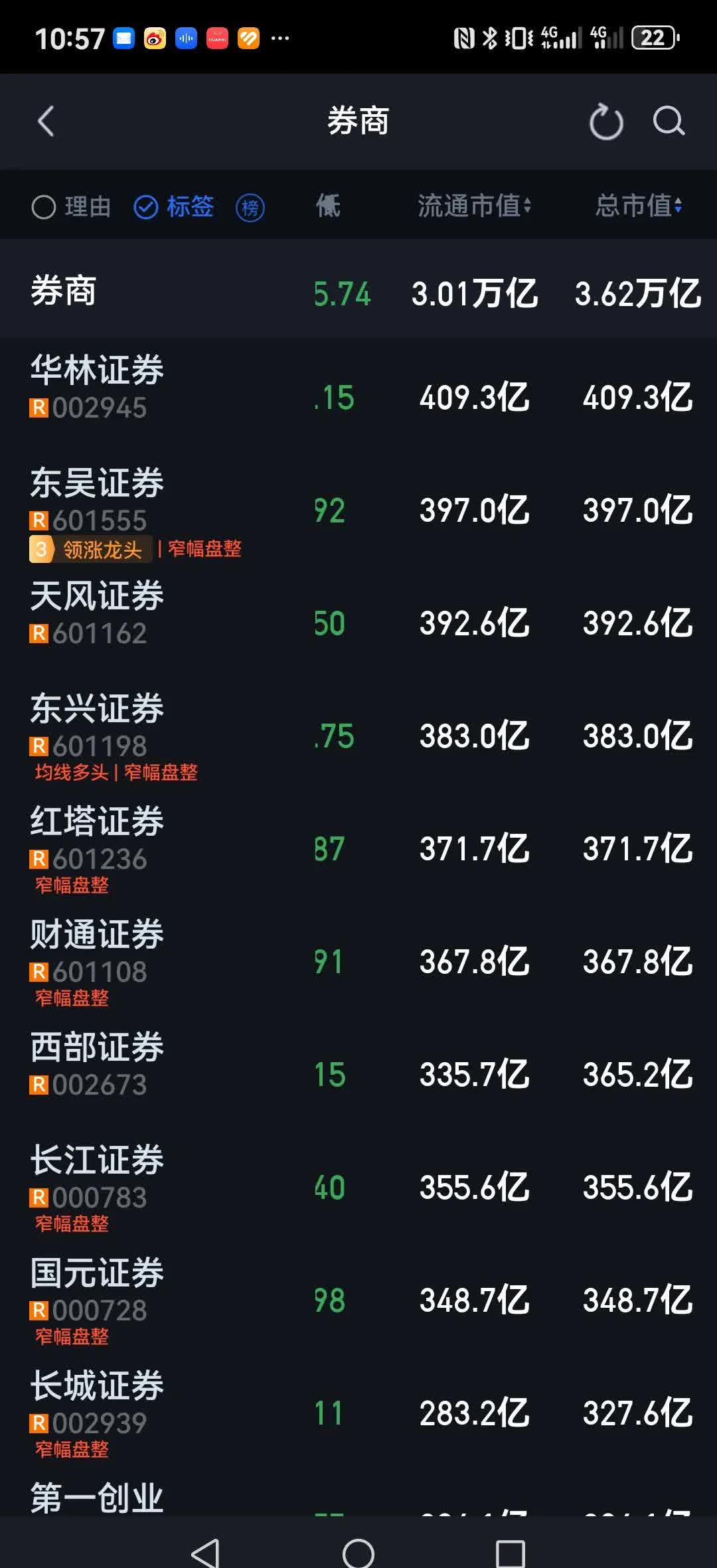 26家券商力荐196只10月份金股