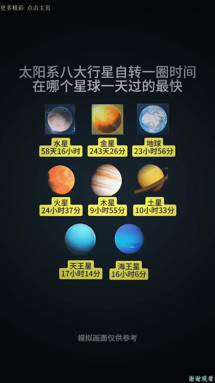 太阳系八大行星自转周期,在哪个星球一天过的最快