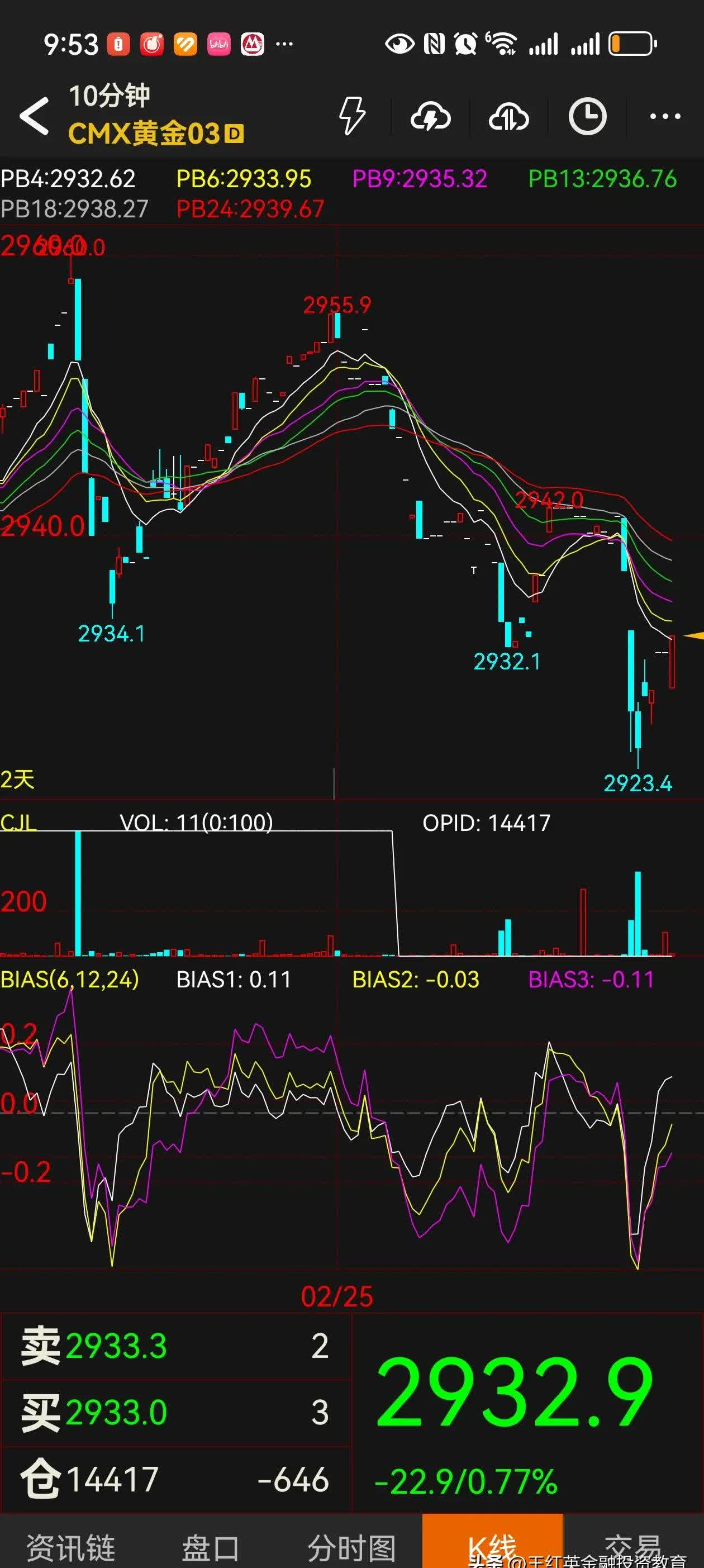 金价高位震荡现多空分歧 央行购金热潮持续升温