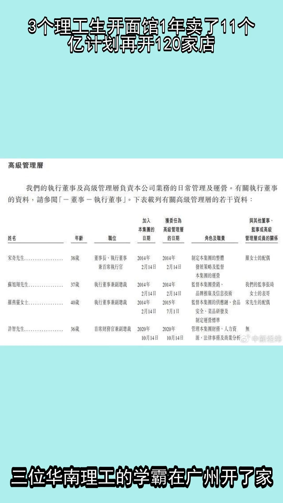 3个理工生开面馆1年卖了11个亿,计划再开120家店