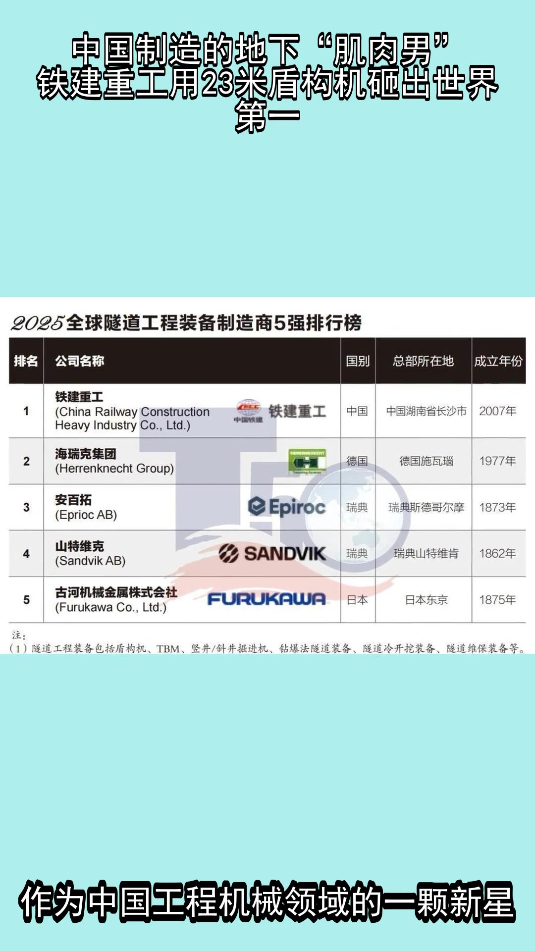 中国制造的地下“肌肉男”,铁建重工用23米盾构机砸出世界第一