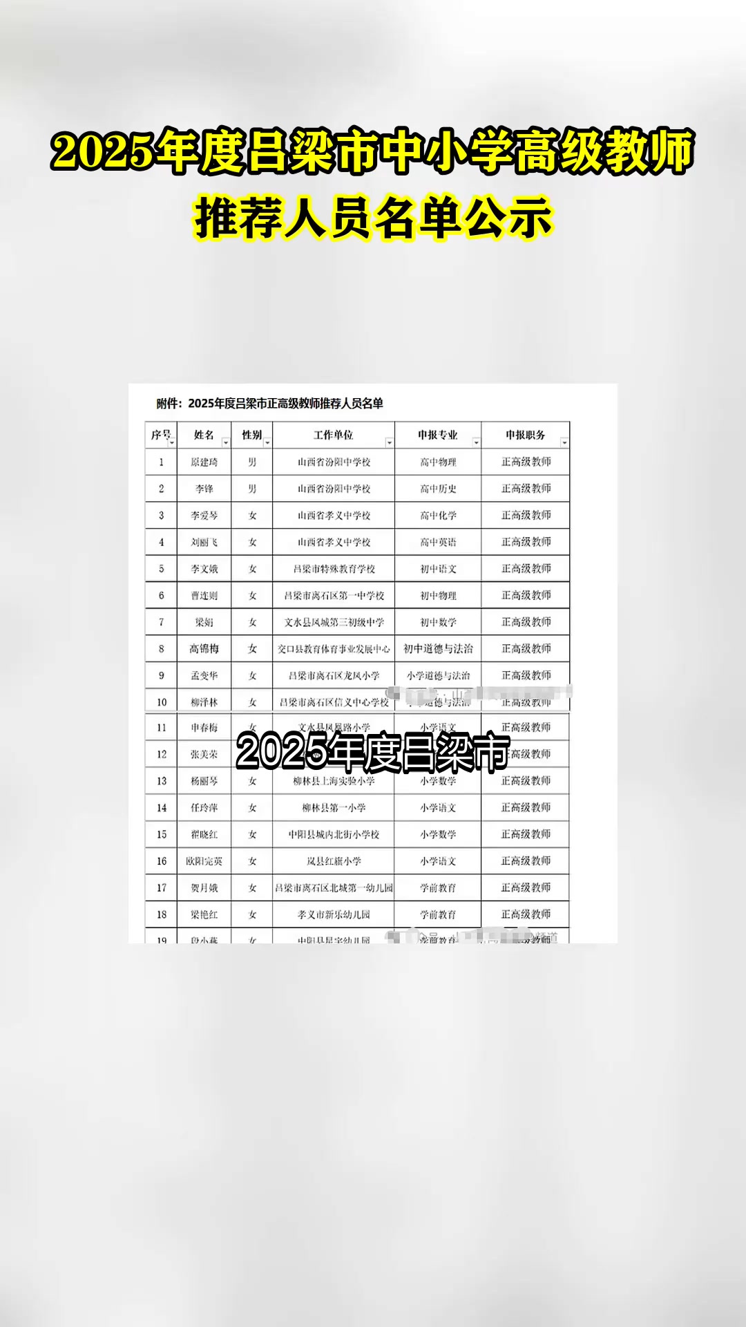 2025年度吕梁市中小学高级教师推荐人员名单公示