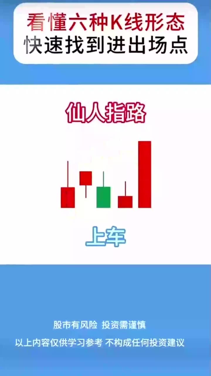 K线基础形态 看懂k线形态,轻松把握进出时机