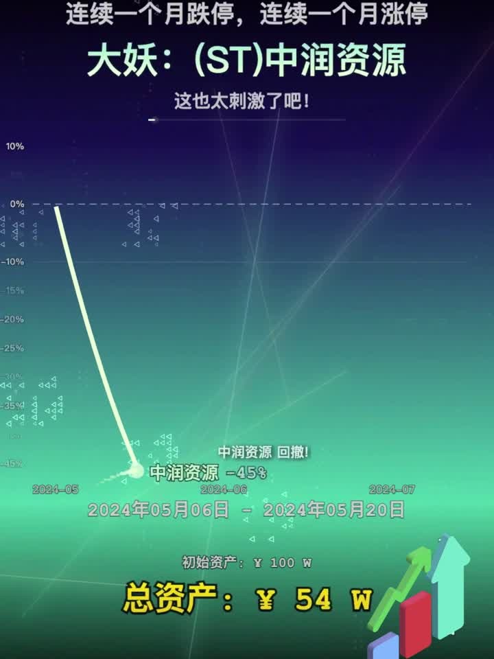 老王卖房买了中润资源 从mmp到笑嘻嘻,鬼知道老王到底经历了什么