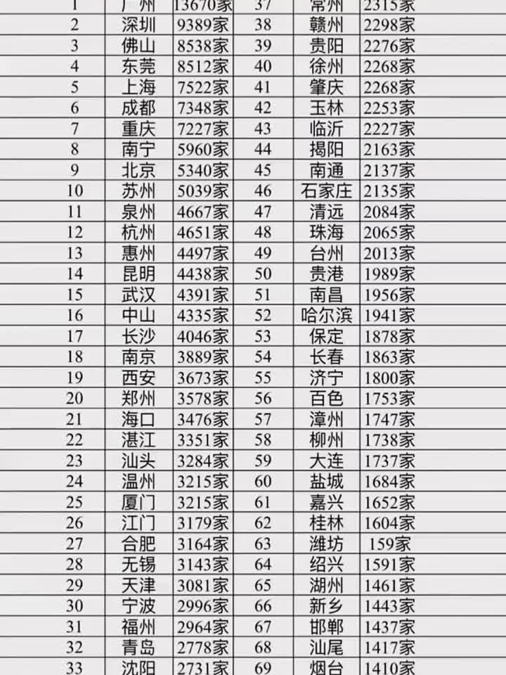 中国 各城市奶茶店数量排名