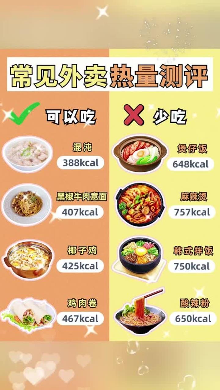常见外卖热量测评!