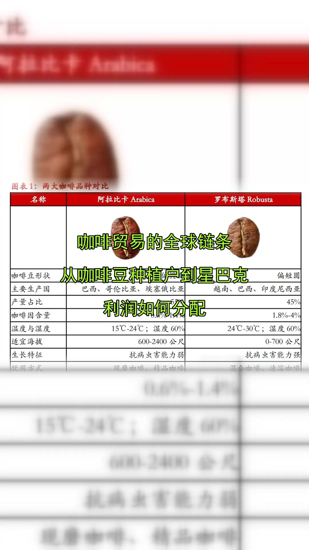 咖啡贸易的全球链条,从咖啡豆种植户到星巴克,利润如何分配