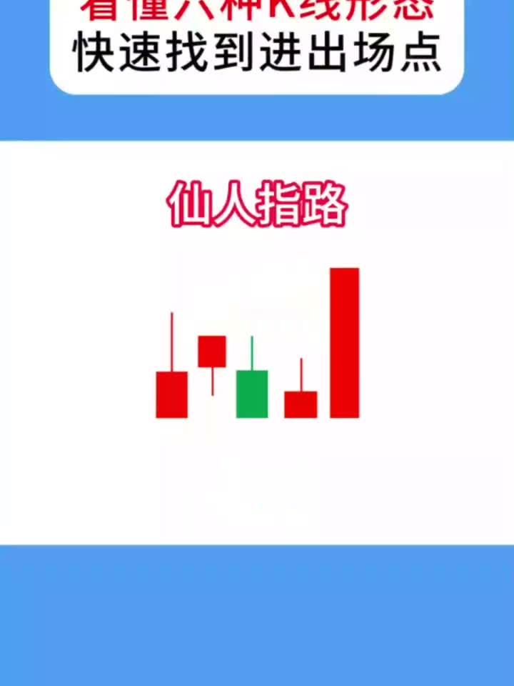 解密六种K线形态,精准把握买卖时机!