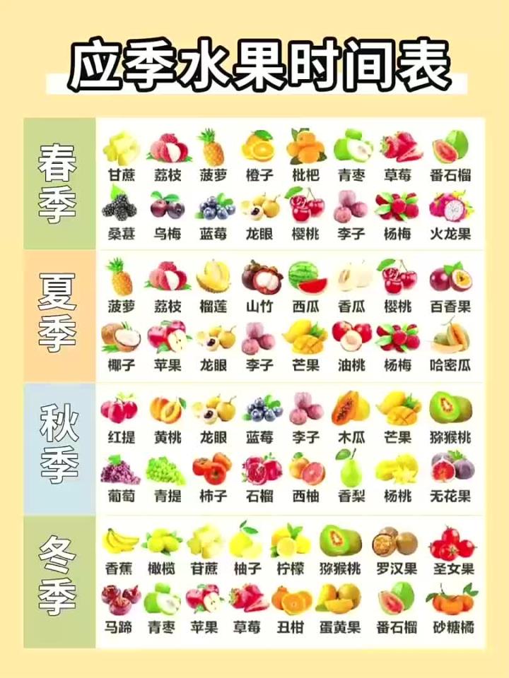应季水果时间表,一定按时令吃