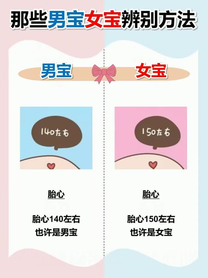 孕囊长条形大概率是男宝
