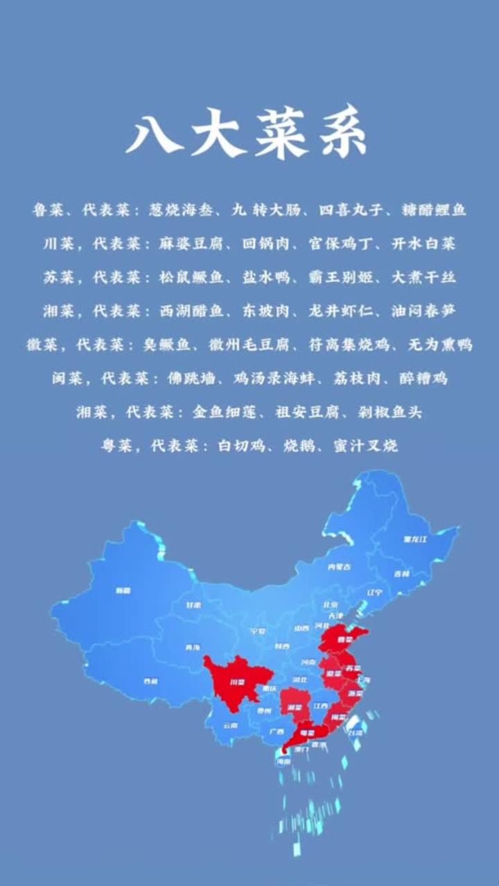 八大菜系