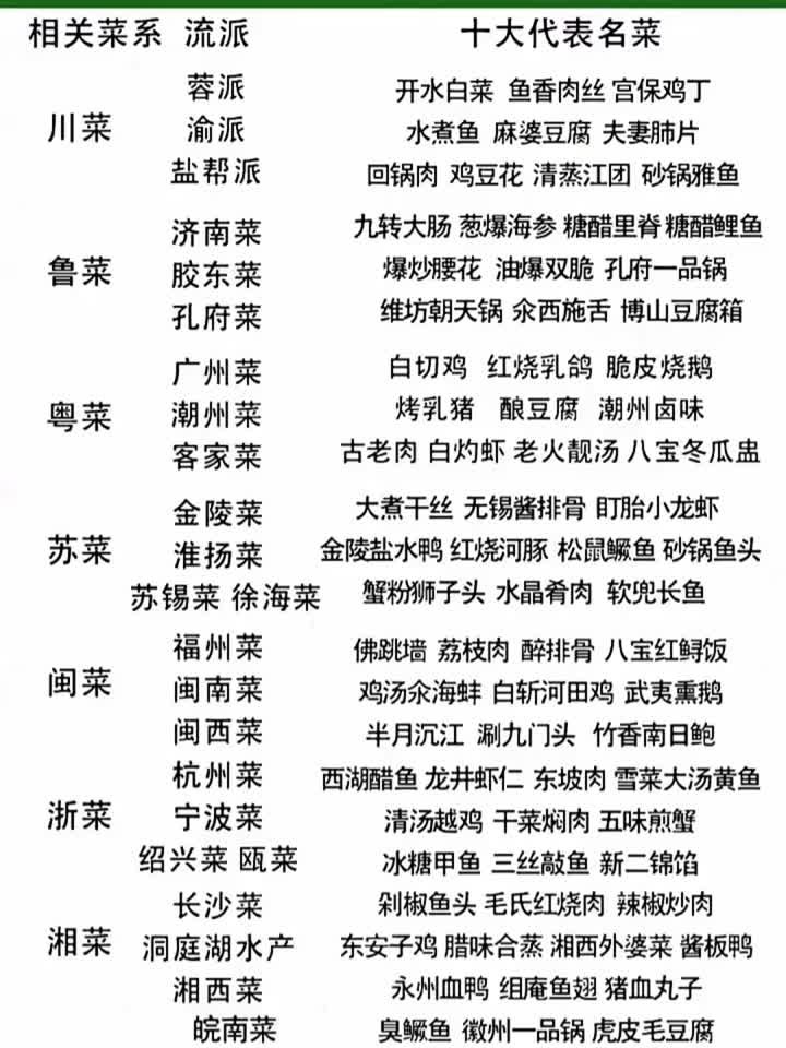 中国八大菜系