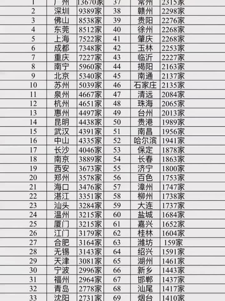 中国 各城市奶茶店数量排名