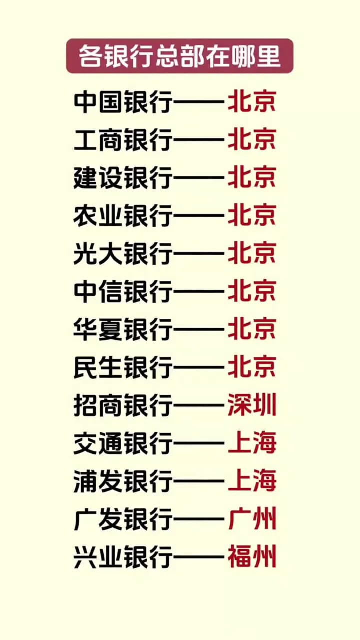 各银行总部在哪里