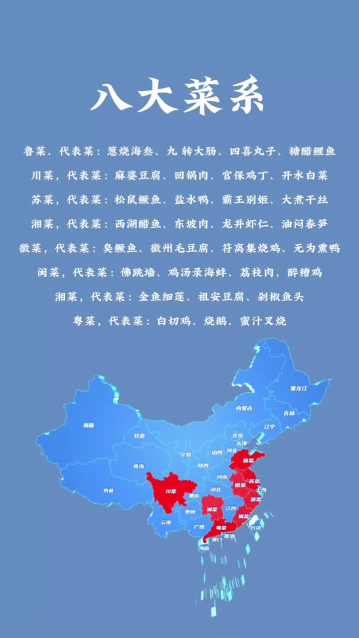 八大菜系