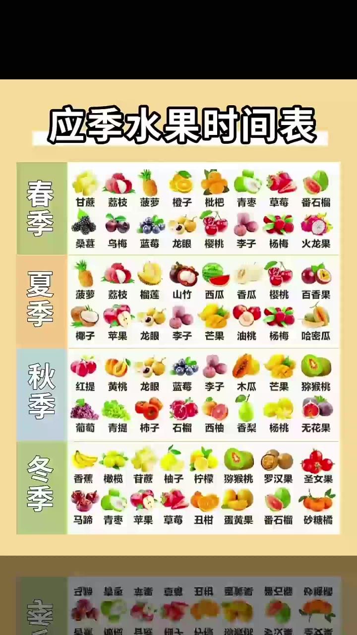 应季水果时间表,一定按时令吃