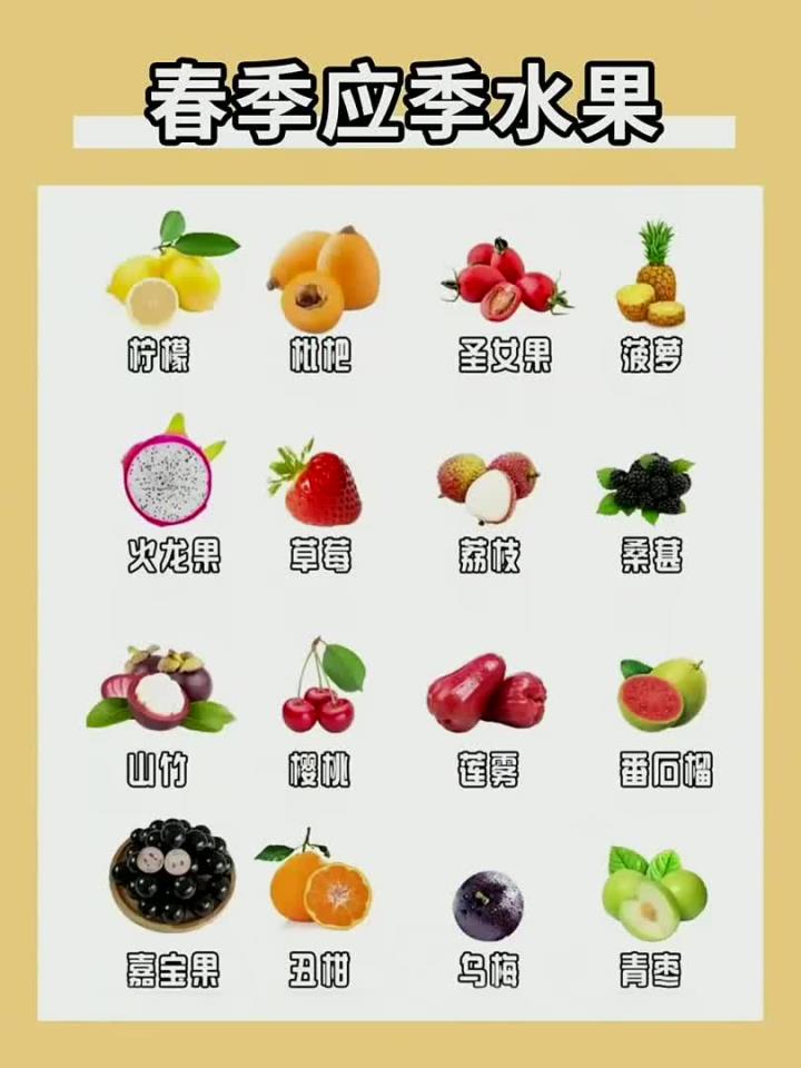 应季水果时间表,一定按时令吃