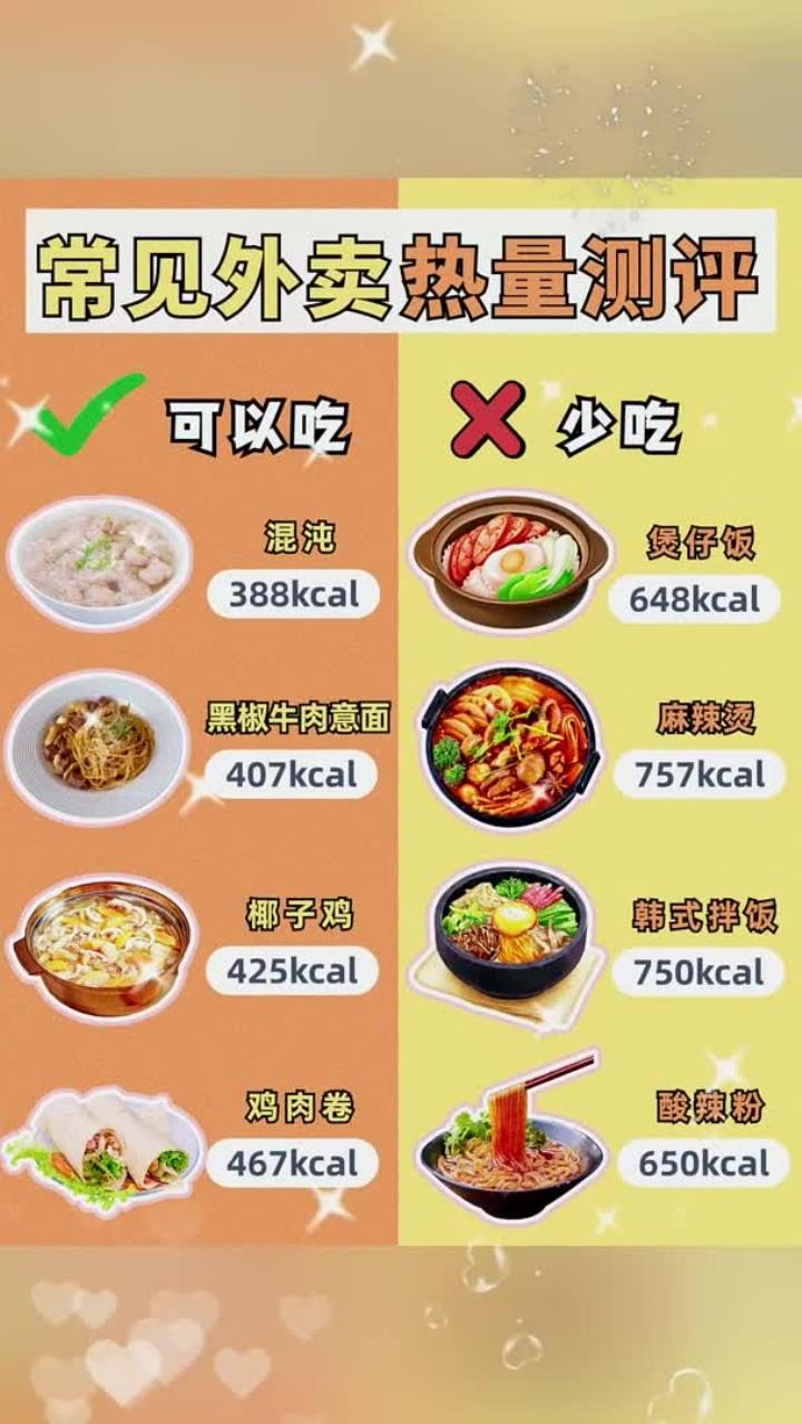 常见外卖热量测评!