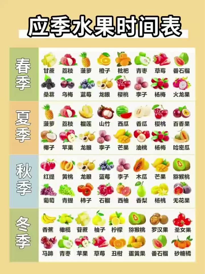 应季水果时间表,一定按时令吃