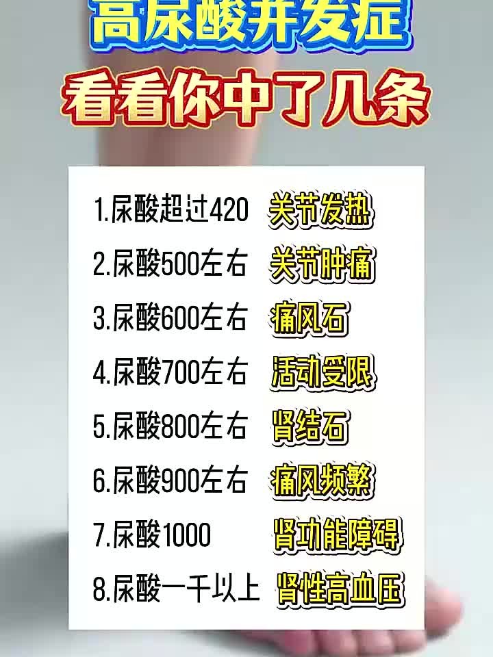 高尿酸引发的并发症,你身上有没有中招!