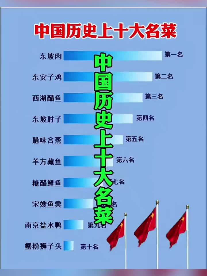 中国历史上十大名菜