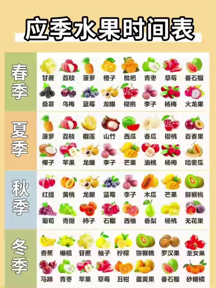 应季水果时间表,一定按时令吃