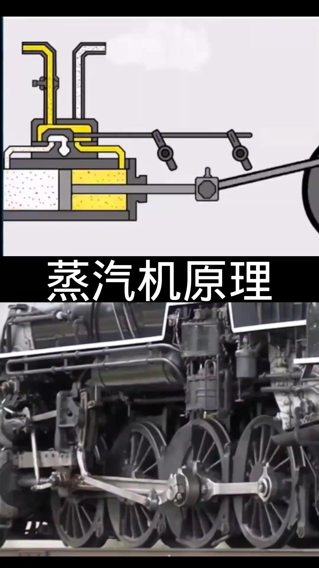 蒸汽火车工作原理