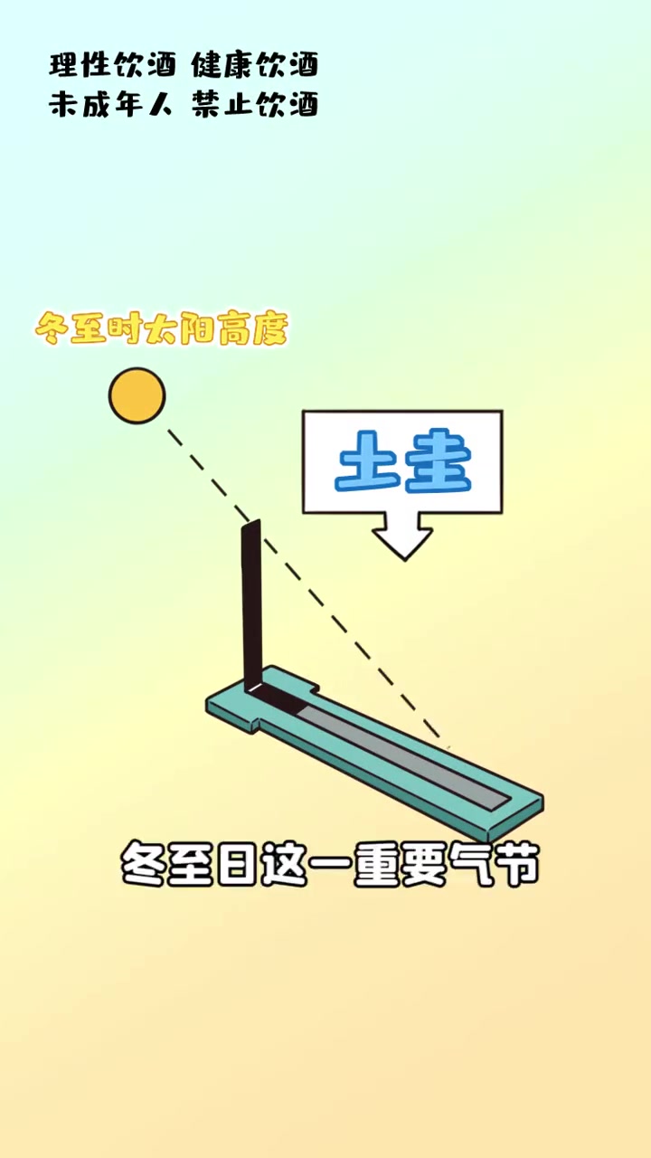 冬至吃汤圆还是吃饺子？这可真是个千古难辨的话题～