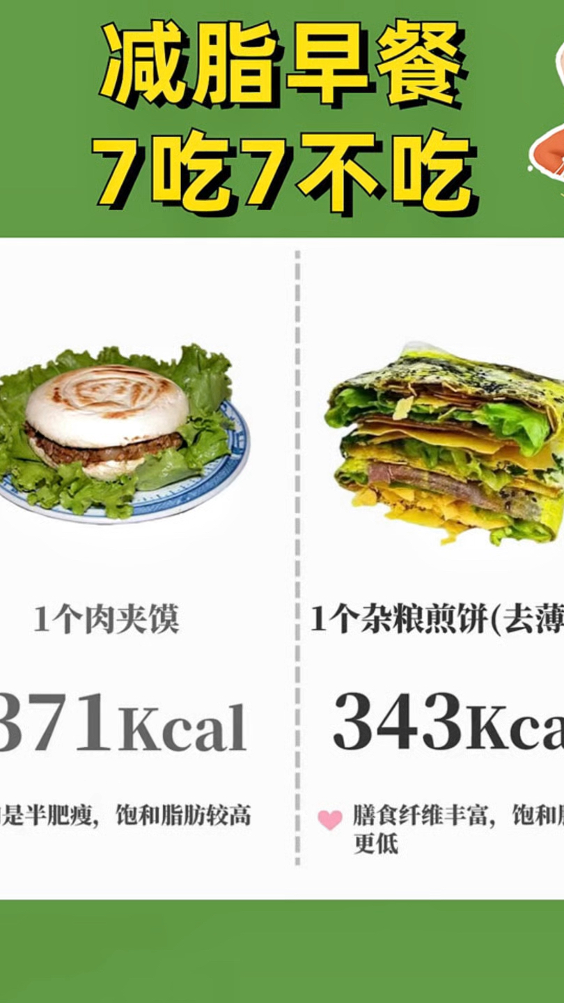 减脂早餐7吃7不吃!附热量公式,吃对才能掉秤快!