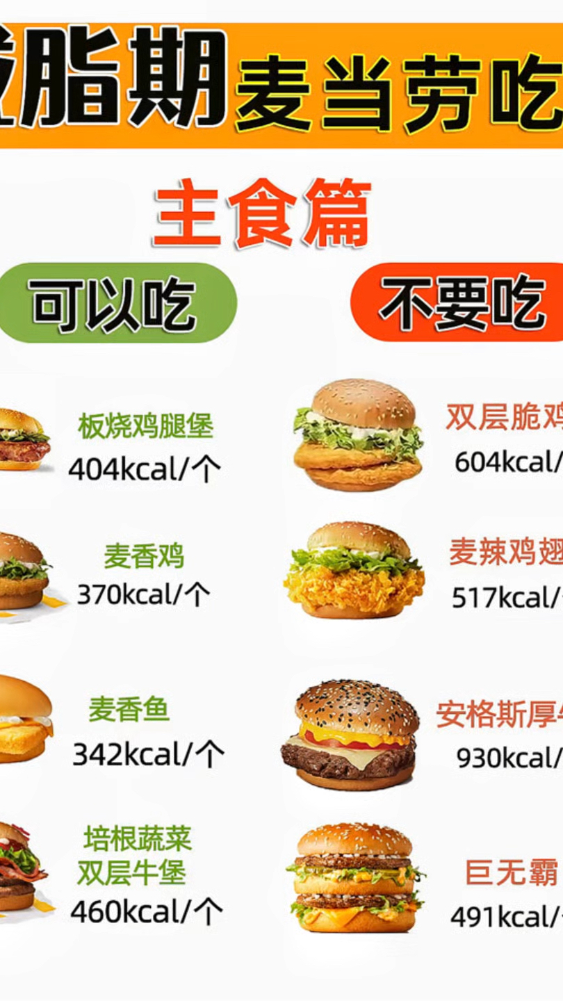 减脂人麦当劳点单攻略!避开热量刺客,轻松变瘦!