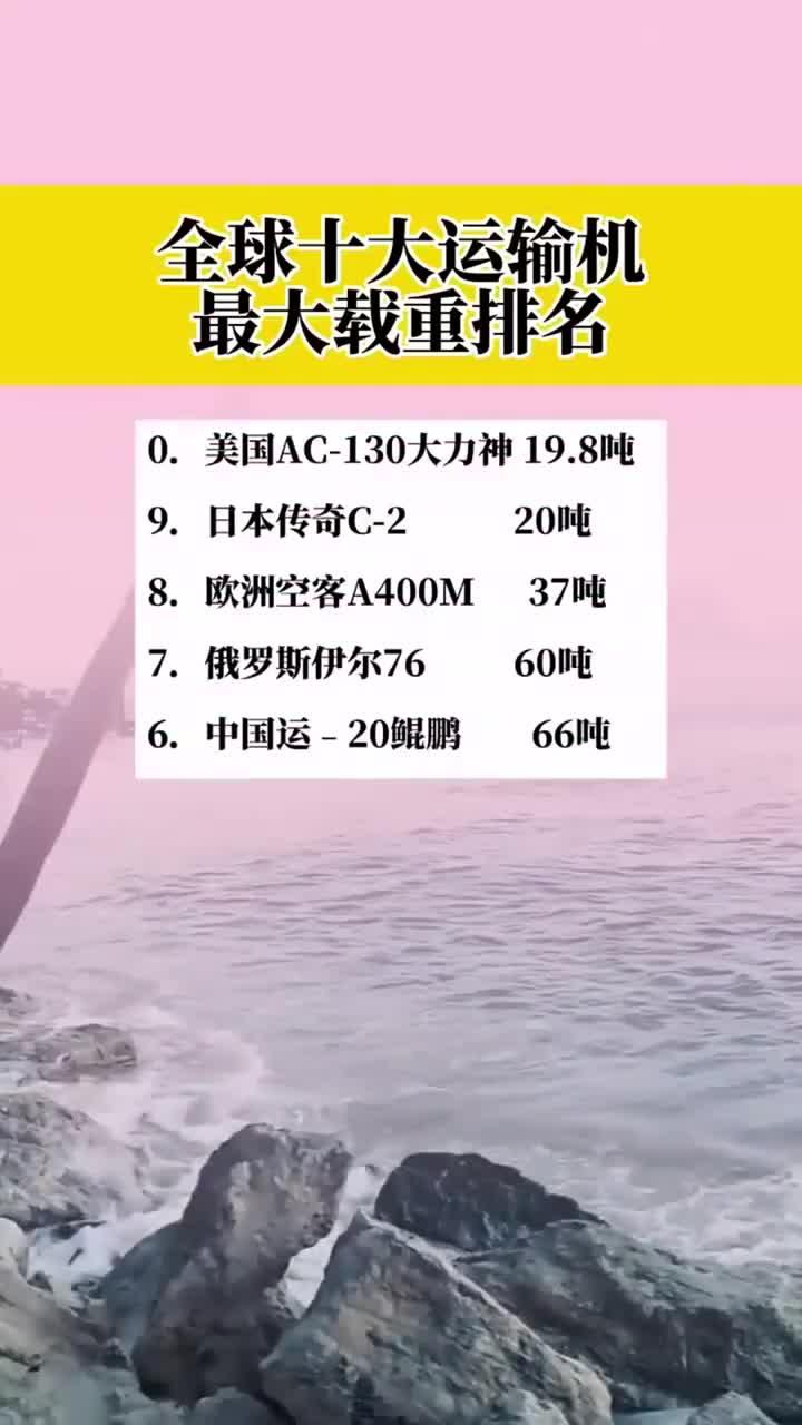 全球十大运输机最大载重排名