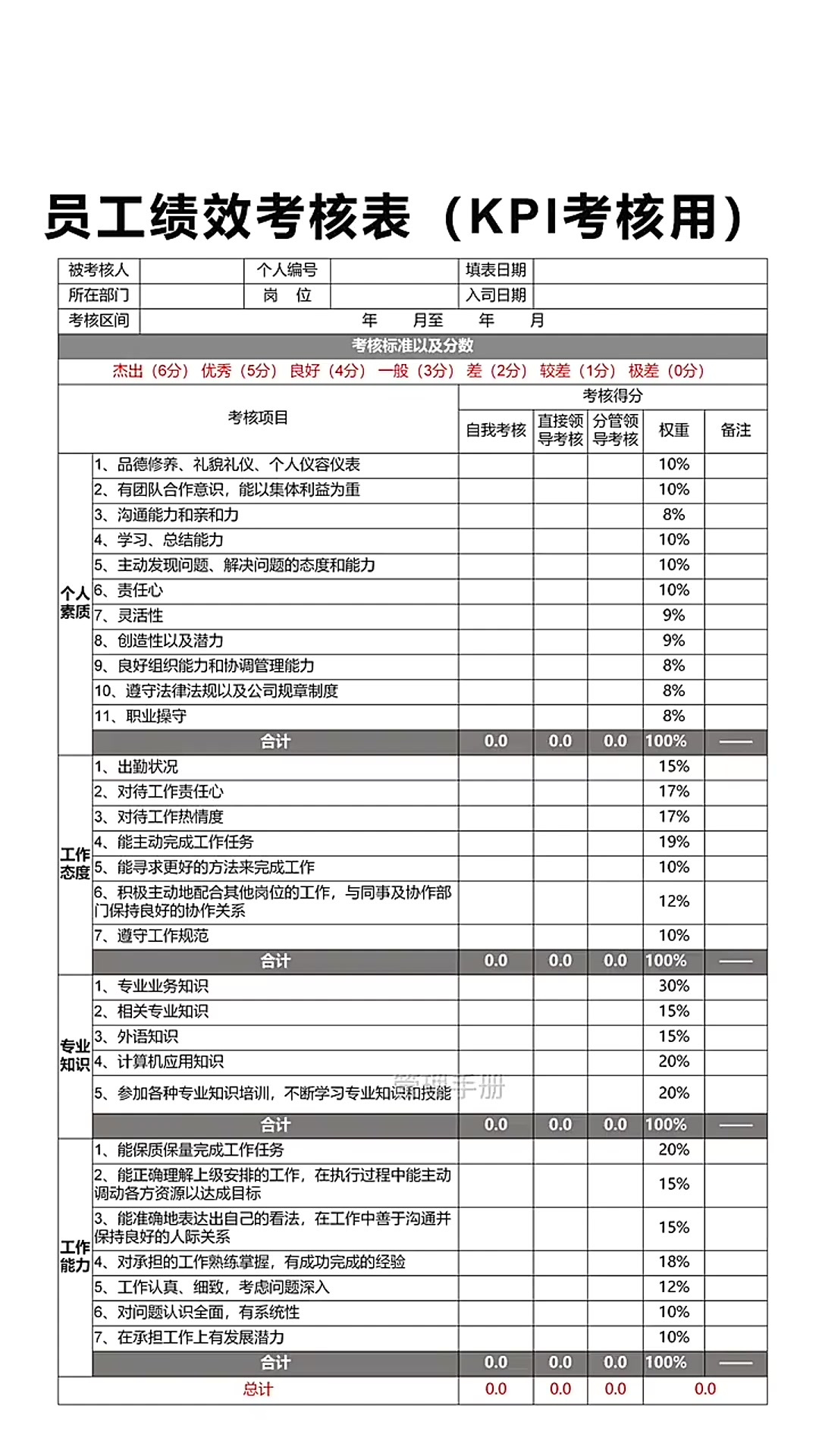 员工绩效考核表(KPI考核用)