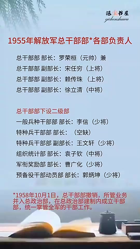1955年解放军总干部各部负责人