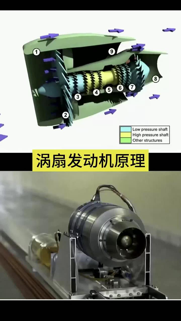 涡扇发动机原理工作原理