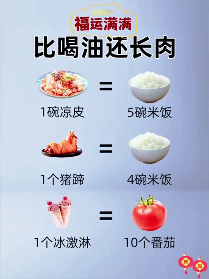 虽然美味,但热量高的吓人,快来看看